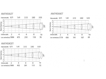 Architectural Lighting IP67 Dimmable LED Spot Light  Code AM746SCT-SWT-CAT LED Lighting