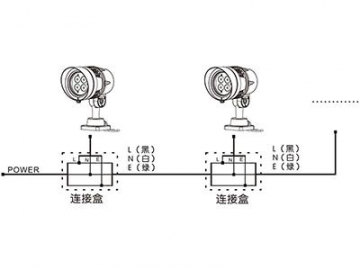 Architectural Lighting IP67 Dimmable LED Spot Light  Code AM746SCT-SWT-CAT LED Lighting