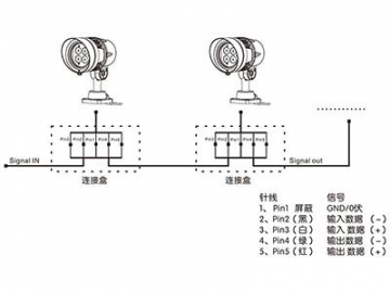 Architectural Lighting IP67 Dimmable LED Spot Light  Code AM746SCT-SWT-CAT LED Lighting