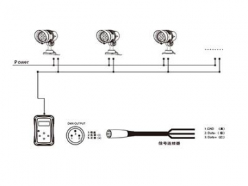 Architectural Lighting IP67 Dimmable LED Spot Light  Code AM746SCT-SWT-CAT LED Lighting