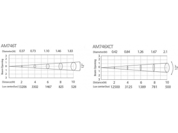 Architectural Lighting 105W LED Spotlight  Code AM746XLET-XAET-XCET LED Light