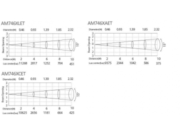 Architectural Lighting 150W Spot LED Light  Code AM747SCT-SWT-CAT LED Lighting