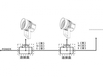 Architectural Lighting Waterproof LED Spotlight  Code AM747XLET-XAET-XCET LED Light