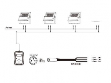 Architectural Lighting RGB RGBW LED Spot Light  Code AM724T-XCT LED Lighting