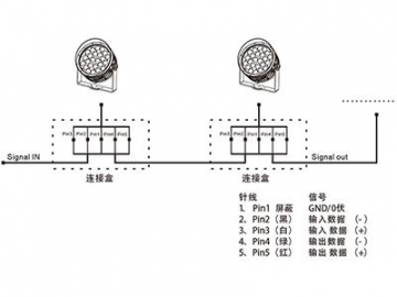 Architectural Lighting High Power 300W LED Spot Light  Code AM749SCT-SWT-CAT LED Lighting