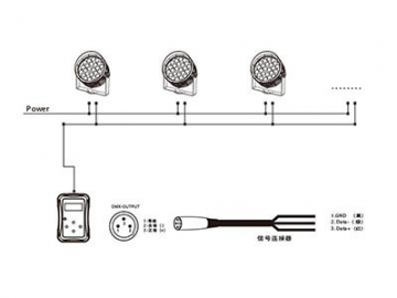Architectural Lighting High Power 300W LED Spot Light  Code AM749SCT-SWT-CAT LED Lighting