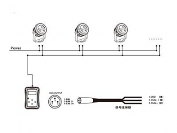 Architectural Lighting 9 LEDs Spot LED Light  Code AM752XLET-XAET-XCET LED Lighting