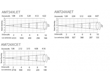 Architectural Lighting LED Spotlight  Code AM724XLET-XAET-XCET LED Light