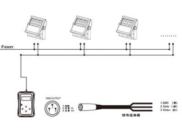 Architectural Lighting LED Spotlight  Code AM724XLET-XAET-XCET LED Light