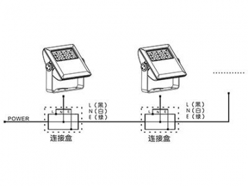 Architectural Lighting Waterproof Dimmable LED Spot Light  Code AM725SCT-SWT-CAT LED Lighting