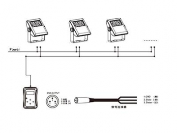 Architectural Lighting Waterproof Dimmable LED Spot Light  Code AM725SCT-SWT-CAT LED Lighting