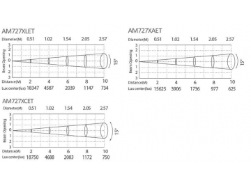 Architectural Lighting DMX LED Spot Light  Code AM727XLET-XAET-XCET LED Lighting