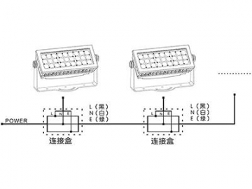 Architectural Lighting DMX LED Spot Light  Code AM727XLET-XAET-XCET LED Lighting