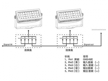 Architectural Lighting DMX LED Spot Light  Code AM727XLET-XAET-XCET LED Lighting