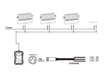 Architectural Lighting DMX LED Spot Light  Code AM727XLET-XAET-XCET LED Lighting