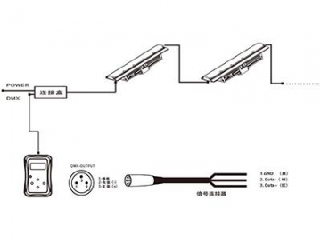 Architectural Lighting Linear LED Flood Light  Code AM711SWT-SCT-CAT LED Lighting
