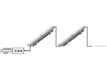 Architectural Lighting Flood LED Light Bar  Code AM712T-XCET-XCT LED Lighting