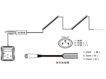 Architectural Lighting 60W Linear LED Floodlight  Code AM714SWT-SCT-CAT LED Lighting