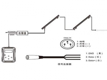 Architectural Lighting Outdoor Linear LED Wall Washer Light  Code AW-L18XCET2-DK-GK LED Lighting