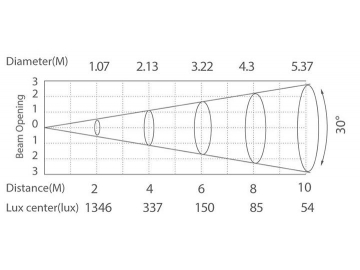 Architectural Lighting Outdoor Linear LED Wall Washer Light  Code AW-L24SWT2-DK-GK LED Lighting