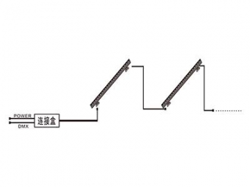 Architectural Lighting Outdoor Linear LED Wall Washer Light  Code AW-L24XCET2-DK-GK LED Lighting