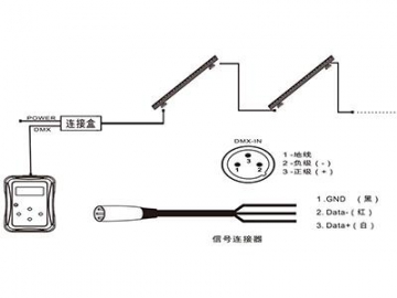 Architectural Lighting Outdoor Linear LED Wall Washer Light  Code AW-L24XCET2-DK-GK LED Lighting