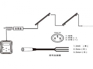 Architectural Lighting Outdoor RGBW LED Wall Washer Light Bar  Code AW-L36XCET2-DK-GK LED Lighting