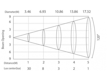 Architectural Lighting 7 LEDs Pixel LED Light  Code AI791ET LED Lighting