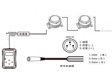 Architectural Lighting Outdoor 5W LED Pixel Light  Code AI792ET LED Lighting