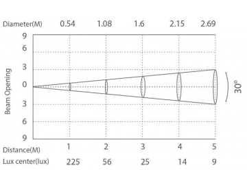 Architectural Lighting 24 LEDs RGB LED Pixel Light  Code AI796ET LED Lighting