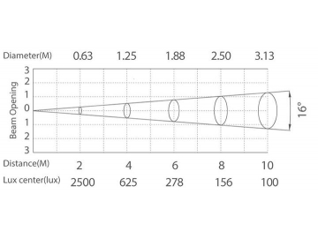 Architectural Lighting In-Ground LED Light Bar  Code AP761ET-XCET LED Lighting