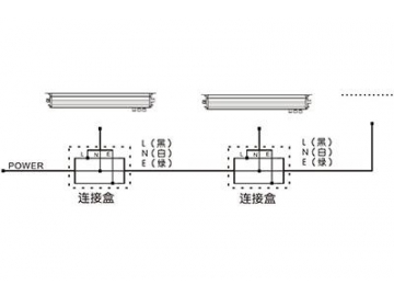 Architectural Lighting In-Ground LED Light Bar  Code AP761ET-XCET LED Lighting