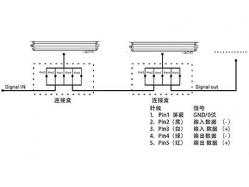 Architectural Lighting In-Ground LED Light Bar  Code AP761ET-XCET LED Lighting