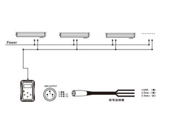 Architectural Lighting In-Ground LED Light Bar  Code AP761ET-XCET LED Lighting