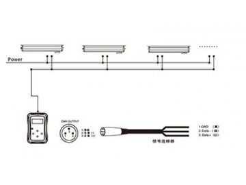Architectural Lighting LED In-ground Light Bar  Code AP761SCT-SWT LED Lighting