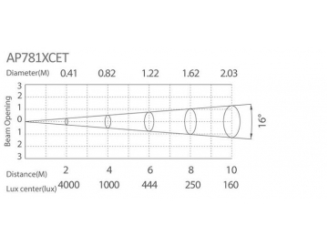 Outdoor Underground LED Light  Code AP781ET-XCET LED Lighting