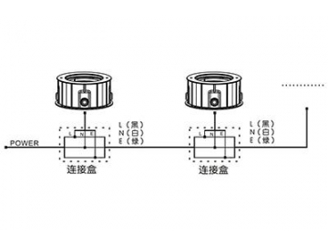 Outdoor Underground LED Light  Code AP781ET-XCET LED Lighting