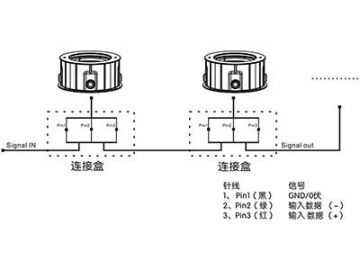 Outdoor Underground LED Light  Code AP781ET-XCET LED Lighting