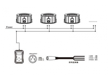 Outdoor Underground LED Light  Code AP781ET-XCET LED Lighting