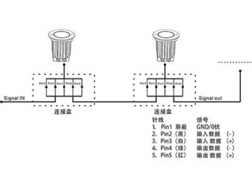 Outdoor Lighting LED In-Ground Light  Code AP784ET-XCET LED Lighting