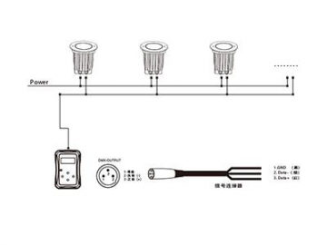 Outdoor Lighting LED In-Ground Light  Code AP784ET-XCET LED Lighting