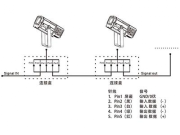 Architectural Lighting LED Projector Light  Code AG750SCT LED Lighting