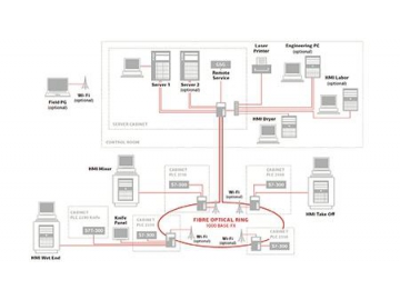 Electrical Control System of Plasterboard Production Line