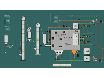 Electrical Control System of Plasterboard Production Line