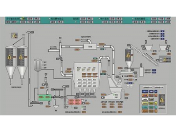 Electrical Control System of Plasterboard Production Line