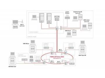 Electrical Control System