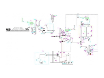 Natural Gypsum Powder Plant