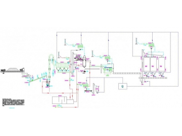 Synthetic Gypsum Plant