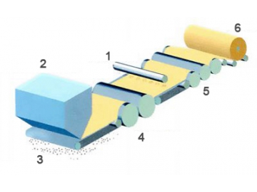 ​Types of Non-Woven