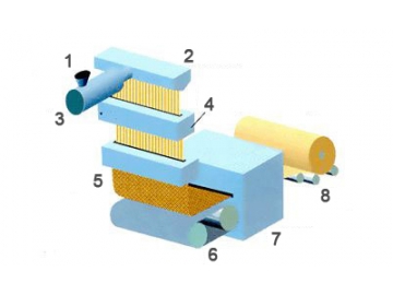 ​Types of Non-Woven